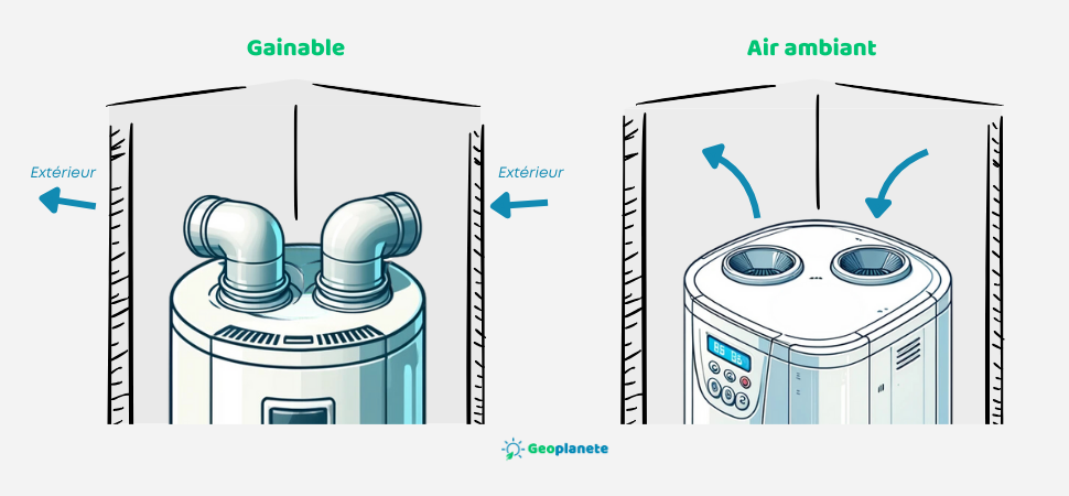 chauffe eau thermodynamique gainable / air ambiant